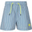 ZIGZAG Mikmik Boardshorts Swimwear 2287 Pacific Coast